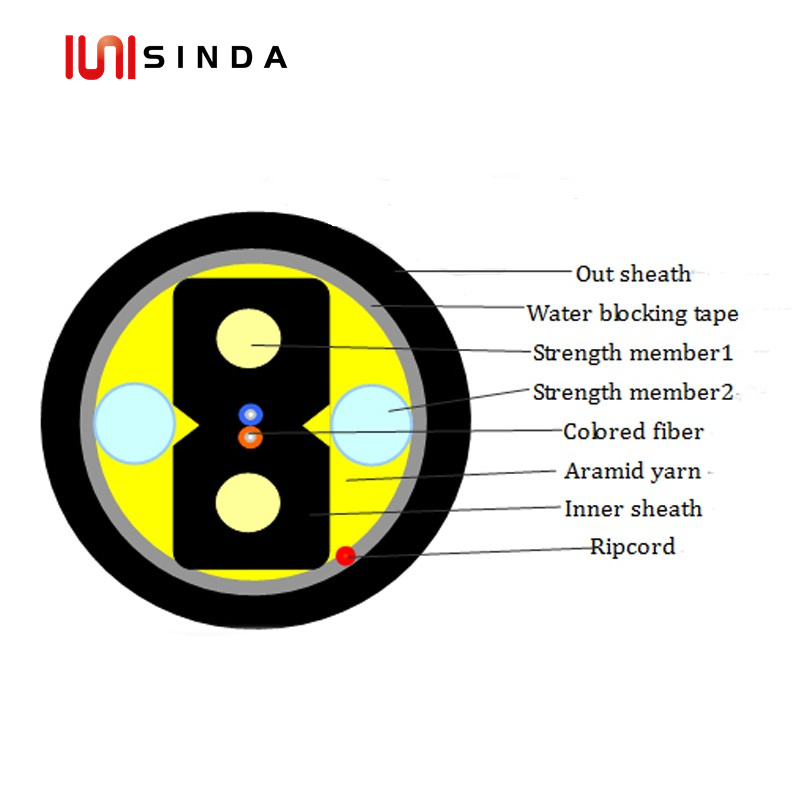 Fiber cable FTTH price